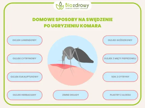 Domowe sposoby na swędzenie po ugryzieniu komara: olejki, sok z cytryny, zimne okłady i plastry z aloesu.
